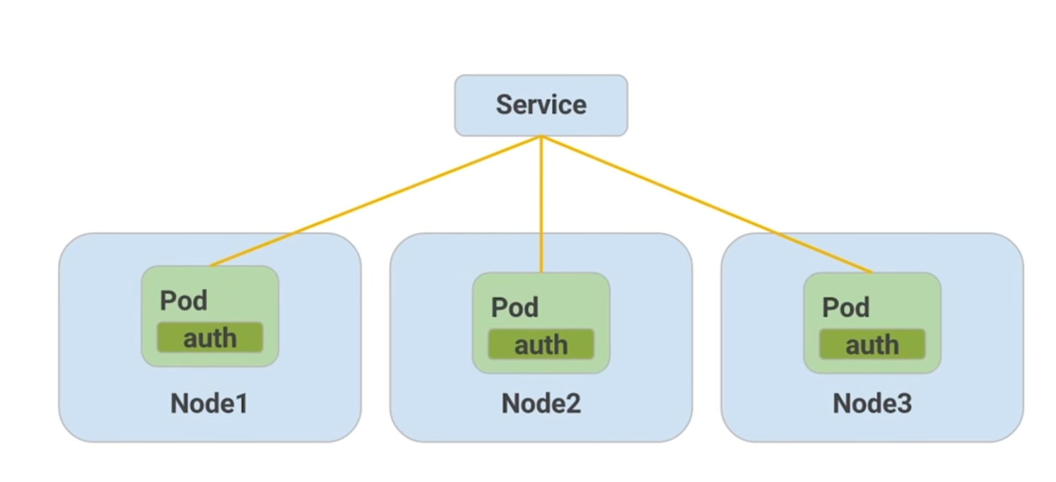 Figure 2: El cliente envía una solicitud de log in