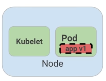 Figure 2: MHC de un pod muerto