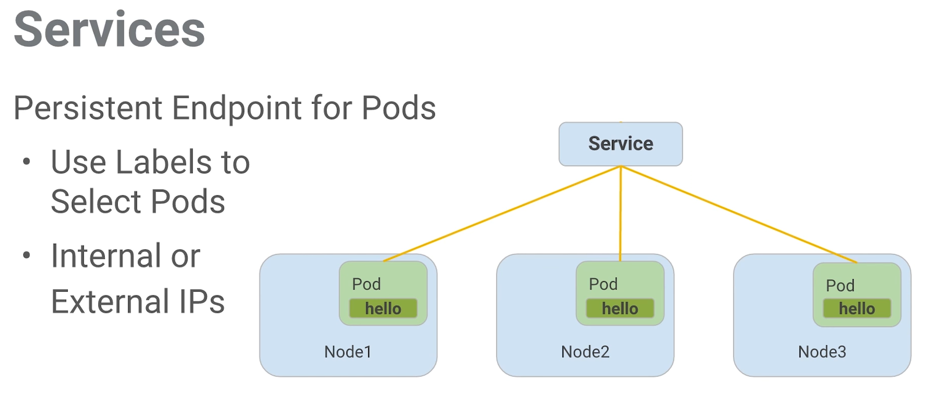 Figure 5: Servicios