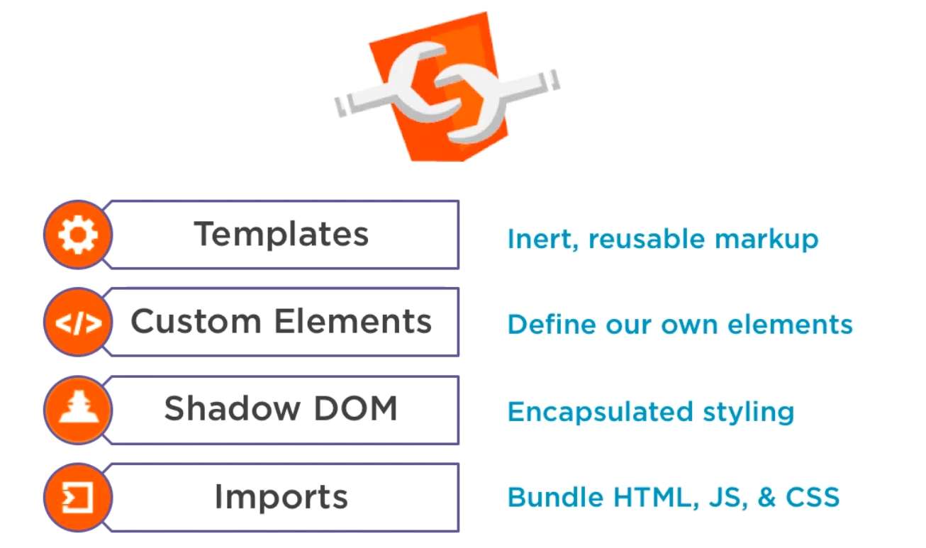 Figure 2: Web Component Standard